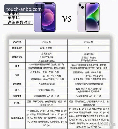 安博体育APP怎么安装对比 安博体育APP安装对比实用指南:安卓与iOS版本差异全解析